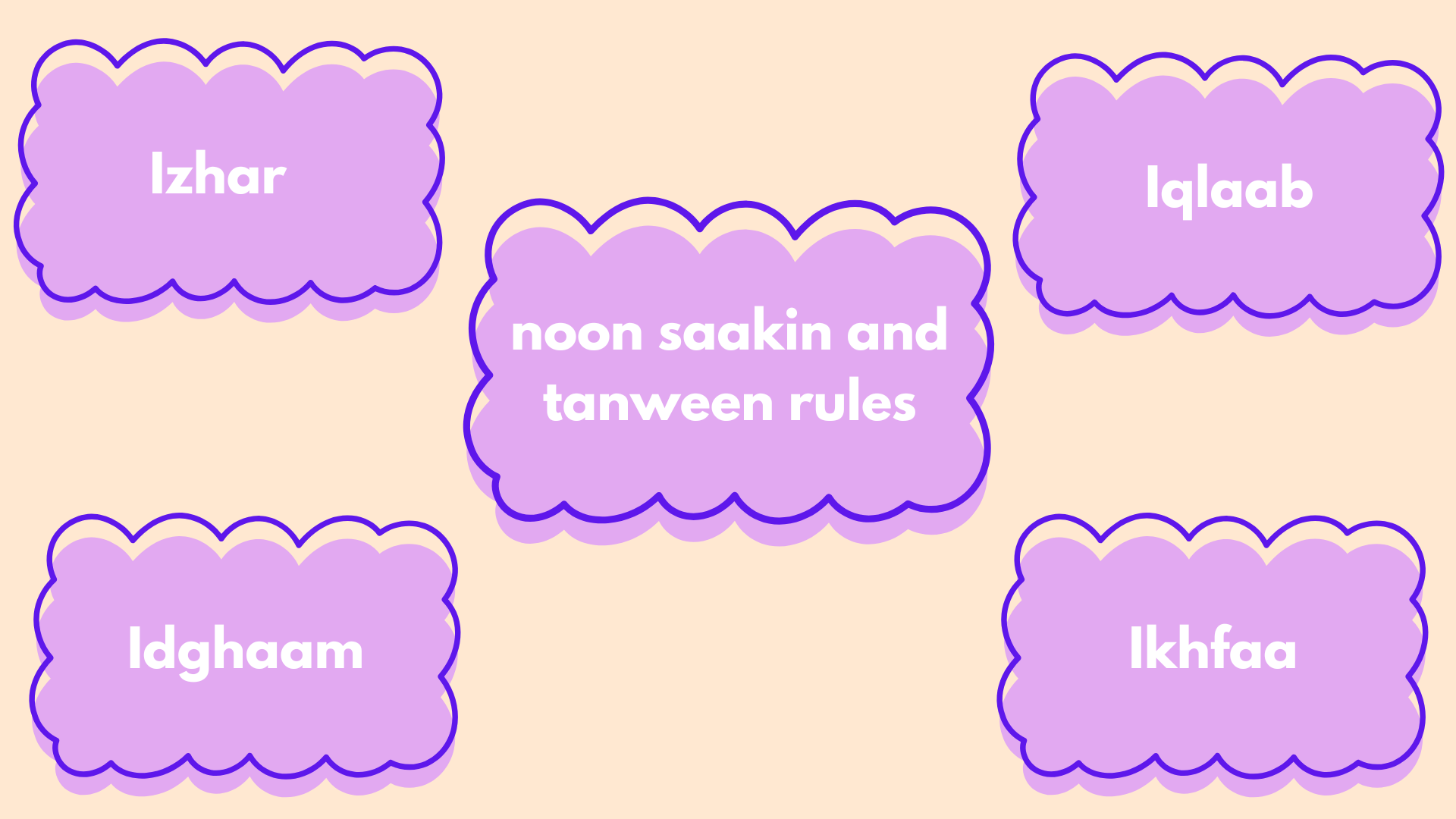 Noon Saakin and tanween rules Explained for kids