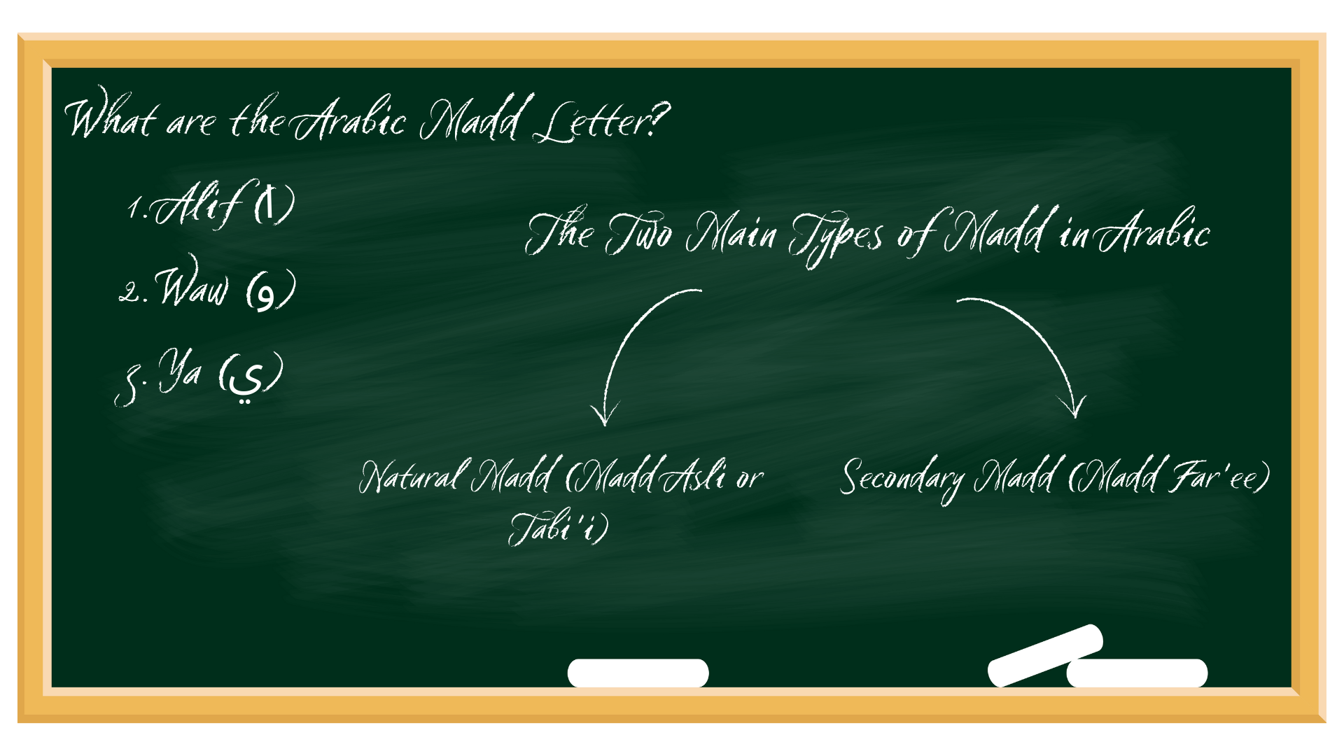 A school board explaining what are the Arabic Madd letters